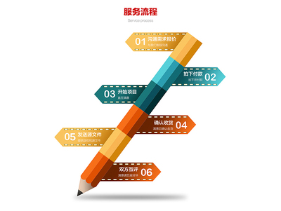 從需求到終局 電子商務(wù)多端平臺的設(shè)計(jì)全流程解析